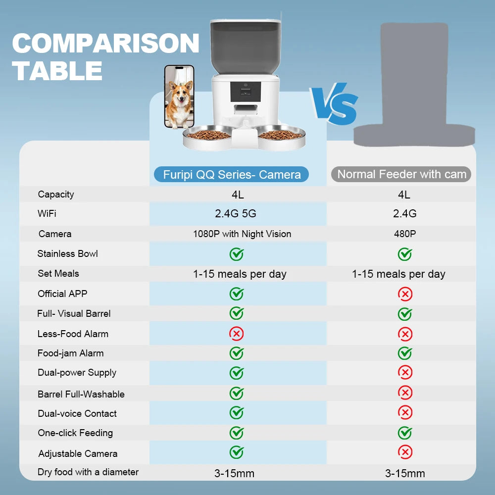 Distributeurs automatiques de croquettes pour chiens.
